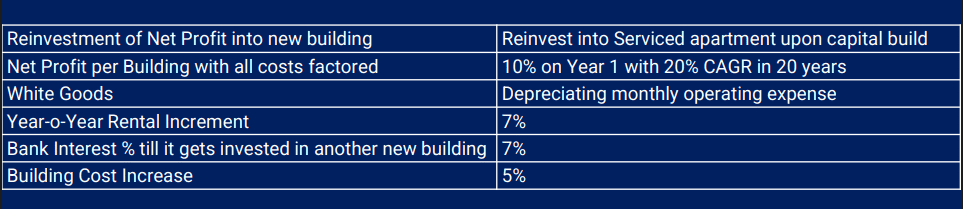 Reinvestment-model