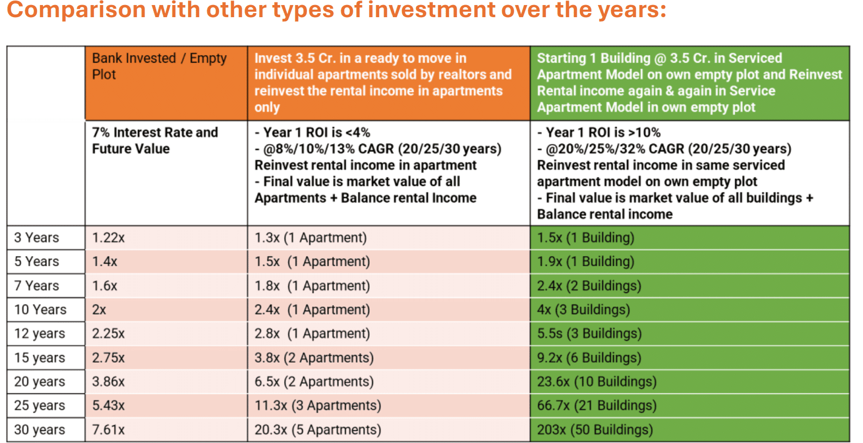 Types of investment returns
